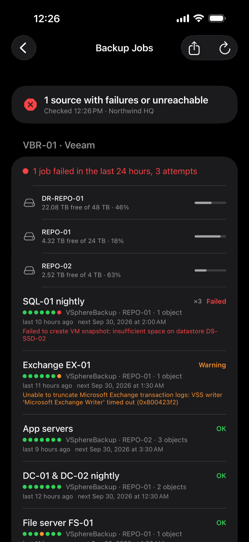 Backup Jobs showing one failed Veeam job with the reason it failed